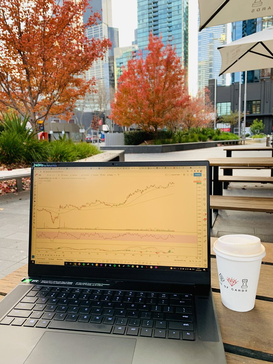 TradingView Chart on Instagram @Market Mentor Network